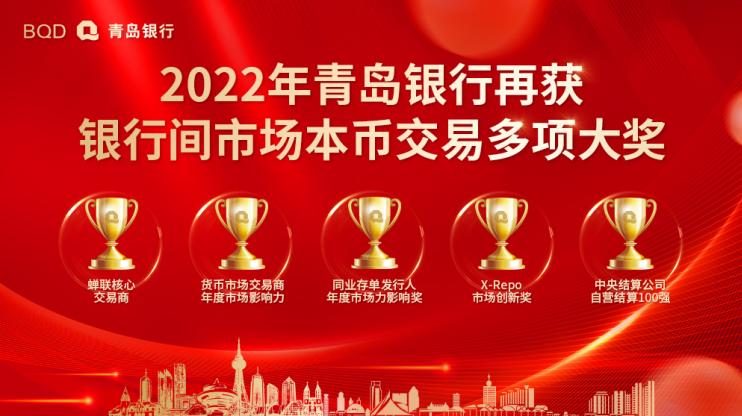 领航区域金融服务 青岛银行荣获2022年度银行间市场交易多项大奖